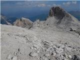 Piano Fiscalino / Fischleinboden - Croda Rossa di Sesto